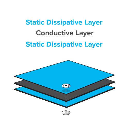 Antistatic Mat - Diagram - 3 Layer - Antistat