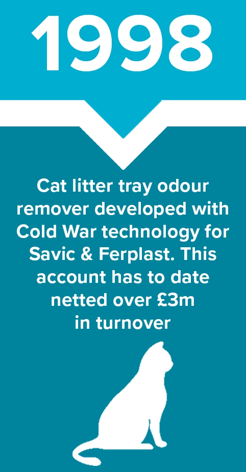 1998 - Cat litter tray odour remover developed with Cold War technology for Savic & Ferplast. This account has to date netted over £3m in turnover